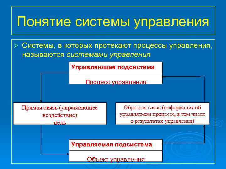 Понятие системы управления Ø Системы, в которых протекают процессы управления, называются системами управления Управляющая