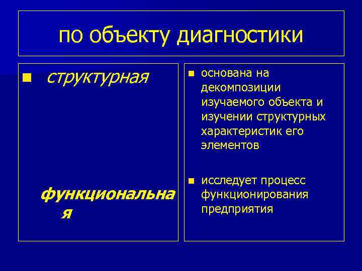 по объекту диагностики n структурная функциональна я n основана на декомпозиции изучаемого объекта и