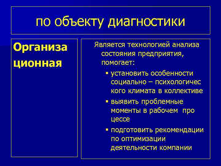 по объекту диагностики Организа ционная Является технологией анализа состояния предприятия, помогает: § установить особенности