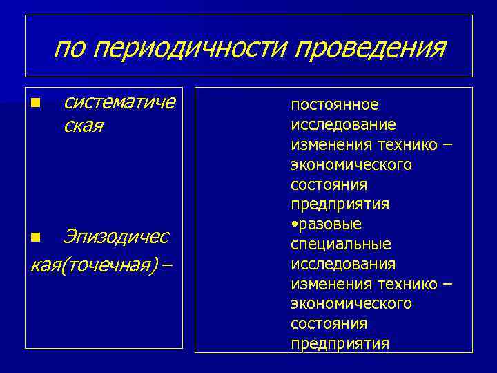 по периодичности проведения n систематиче ская Эпизодичес кая(точечная) – n постоянное исследование изменения технико