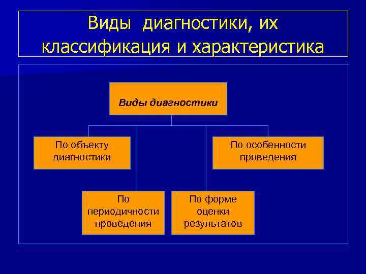 Диагностический вид