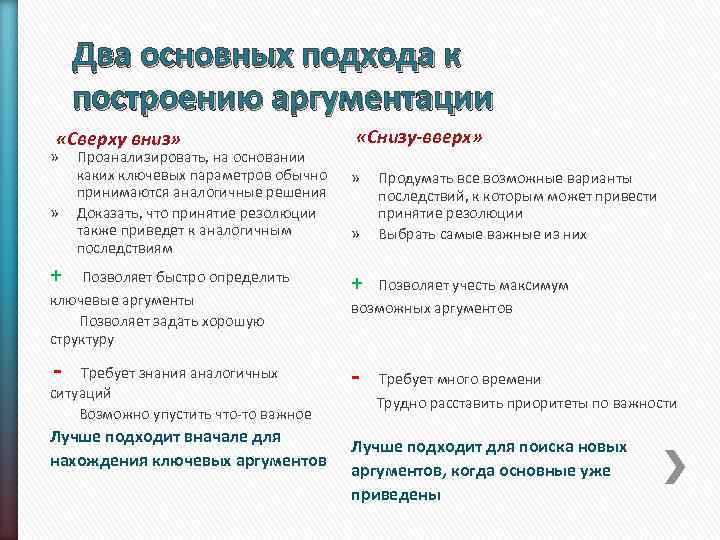 Два основных подхода к построению аргументации «Сверху вниз» » » Проанализировать, на основании каких