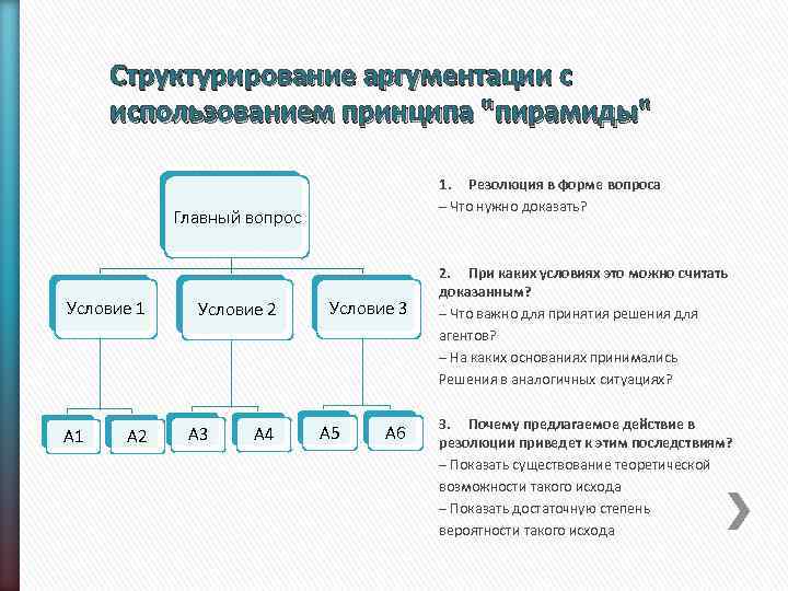 Структурирование аргументации с использованием принципа "пирамиды" 1. Резолюция в форме вопроса – Что нужно