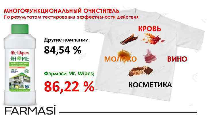 МНОГОФУНКЦИОНАЛЬНЫЙ ОЧИСТИТЕЛЬ По результатам тестирования эффективности действия КРОВЬ Другие компании 84, 54 % МОЛОКО