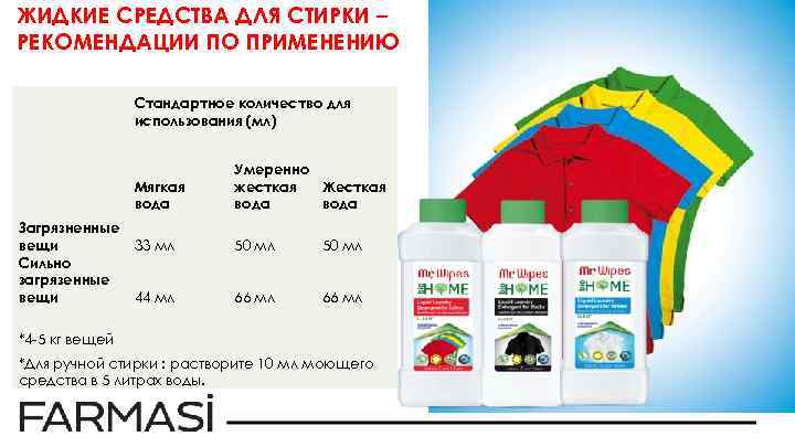 ЖИДКИЕ СРЕДСТВА ДЛЯ СТИРКИ – РЕКОМЕНДАЦИИ ПО ПРИМЕНЕНИЮ Стандартное количество для использования (мл) Мягкая