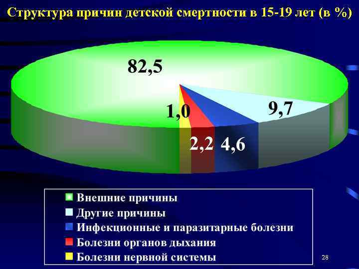 Структура причин