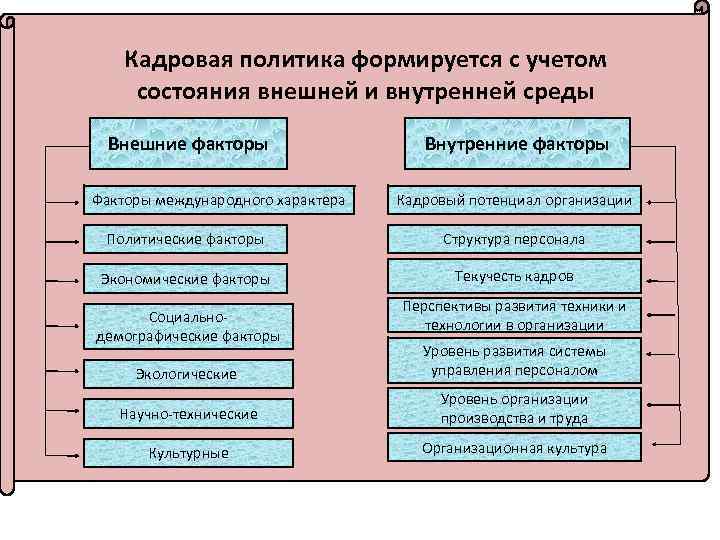 План внешнего управления составляется