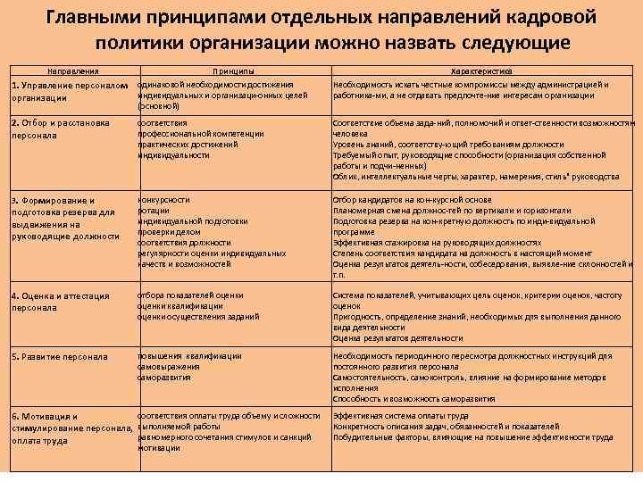 Как кадровая политика связана с планами развития организации