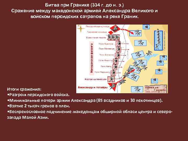 Битва при Гранике (334 г. до н. э. ) Сражение между македонской армией Александра