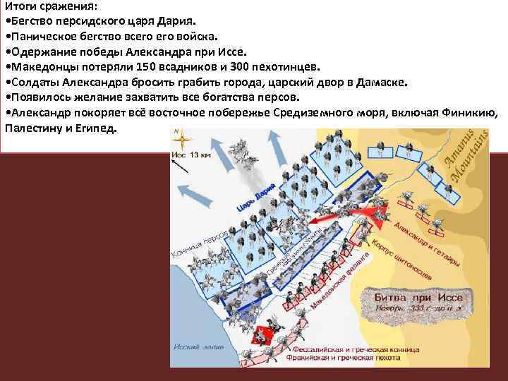 Итоги сражения: • Бегство персидского царя Дария. • Паническое бегство всего войска. • Одержание