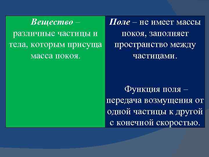 Частицы и поля. Материя вещество и поле. Проблемы соотношения вещества и поля. Формы существования материи вещество и поле. Частицы не имеющие массы покоя.