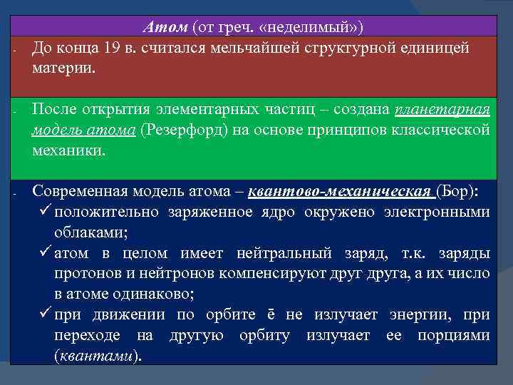 - - - Атом (от греч. «неделимый» ) До конца 19 в. считался мельчайшей