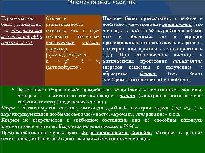 Заряд характеризует. Почему элементарные частицы обладают массой. Элементарная частица не имеющая массы. Различия вещества и поля. Доказательством существования частиц в веществе является.