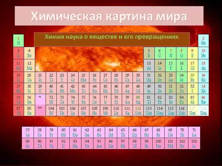 Химическая картина. Химическая картина мира. Химическая картина мира презентация. Химические картины. Химическая картина мира кратко.