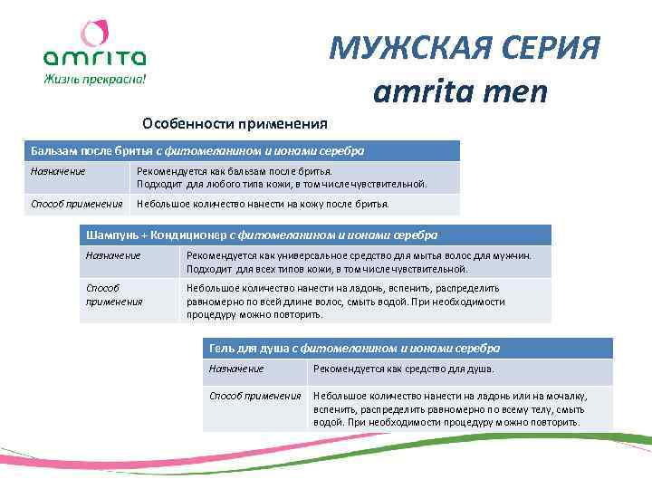 Особенности применения МУЖСКАЯ СЕРИЯ amrita men Бальзам после бритья с фитомеланином и ионами серебра