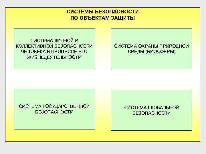 СИСТЕМЫ БЕЗОПАСНОСТИ ПО ОБЪЕКТАМ ЗАЩИТЫ СИСТЕМА ЛИЧНОЙ И КОЛЛЕКТИВНОЙ БЕЗОПАСНОСТИ ЧЕЛОВЕКА В ПРОЦЕССЕ ЕГО