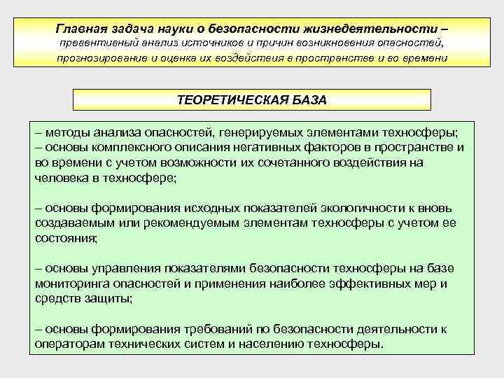 Главная задача науки о безопасности жизнедеятельности – превентивный анализ источников и причин возникновения опасностей,