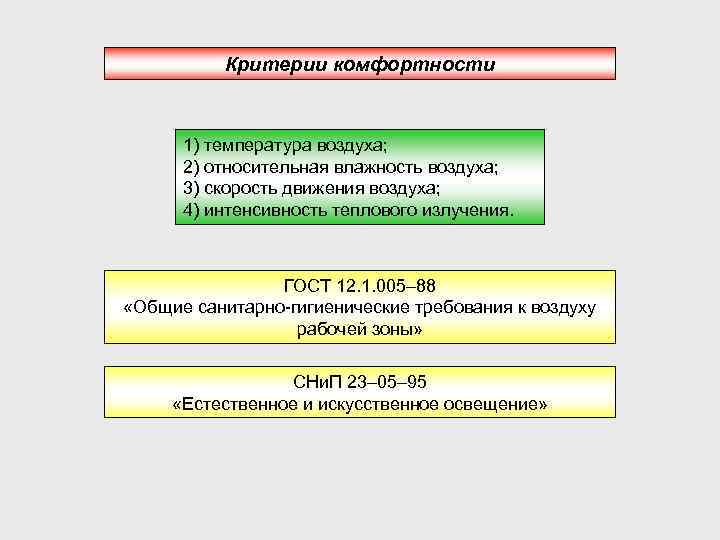 Критерии комфортности 1) температура воздуха; 2) относительная влажность воздуха; 3) скорость движения воздуха; 4)
