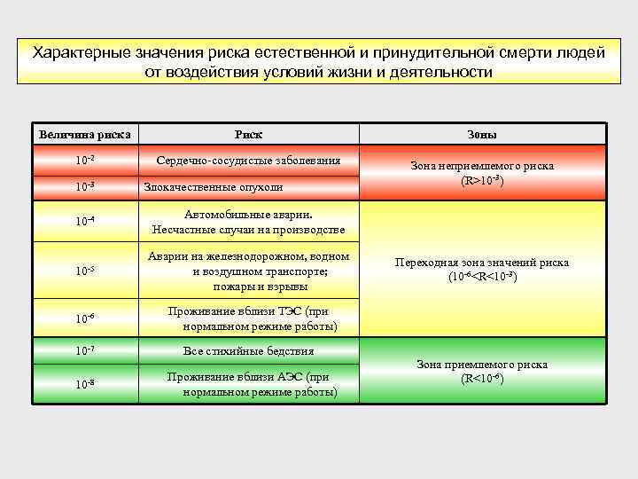 Значение риска