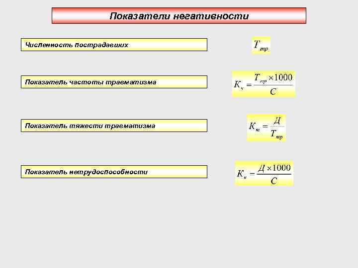 Показатели негативности Численность пострадавших Показатель частоты травматизма Показатель тяжести травматизма Показатель нетрудоспособности 