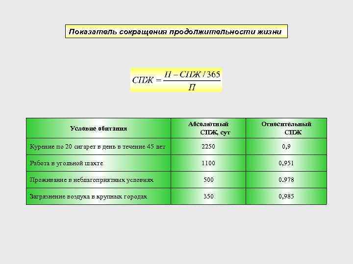 Сокращение показателей