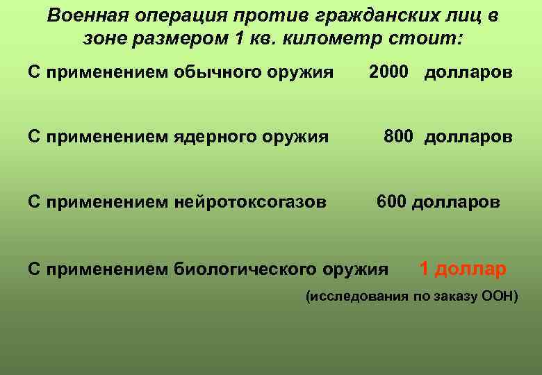 Военная операция против гражданских лиц в зоне размером 1 кв. километр стоит: С применением