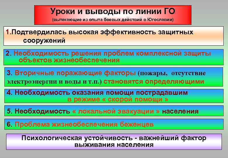 Уроки и выводы по линии ГО (вытекающие из опыта боевых действий в Югославии) 1.