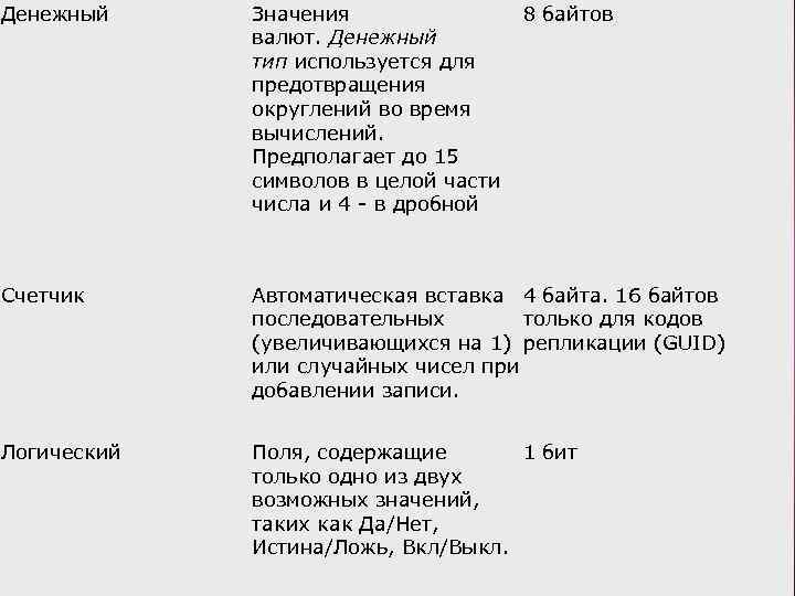 Денежный Значения 8 байтов валют. Денежный тип используется для предотвращения округлений во время вычислений.