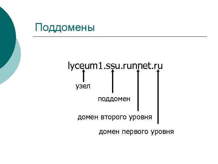 Поддомены lyceum 1. ssu. runnet. ru узел поддомен второго уровня домен первого уровня 