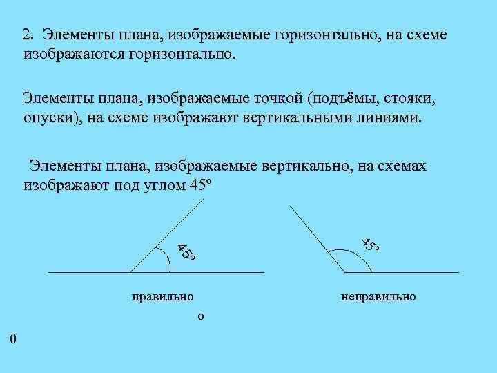 2. Элементы плана, изображаемые горизонтально, на схеме изображаются горизонтально. Элементы плана, изображаемые точкой (подъёмы,