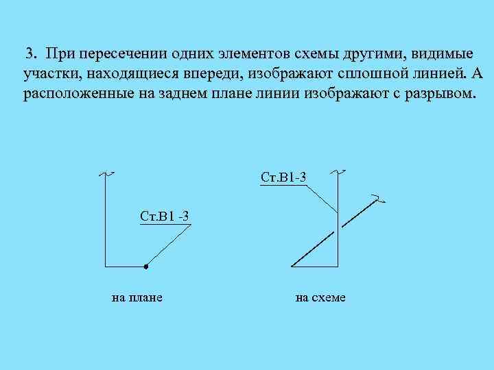 3. При пересечении одних элементов схемы другими, видимые участки, находящиеся впереди, изображают сплошной линией.