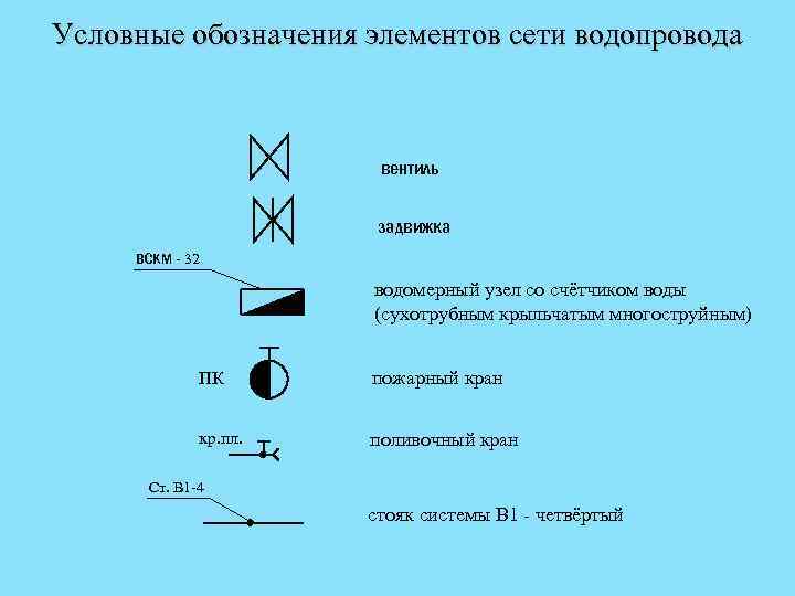 Условные обозначения элементов сети водопровода вентиль задвижка ВСКМ - 32 водомерный узел со счётчиком