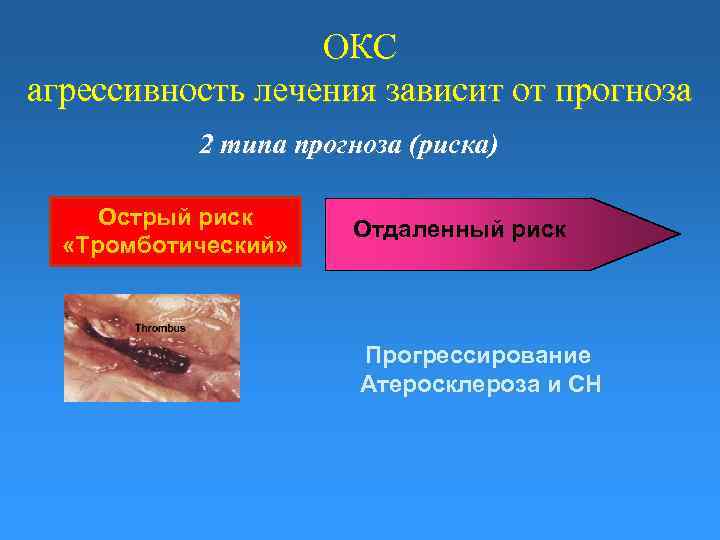 ОКС агрессивность лечения зависит от прогноза 2 типа прогноза (риска) Острый риск «Тромботический» Отдаленный