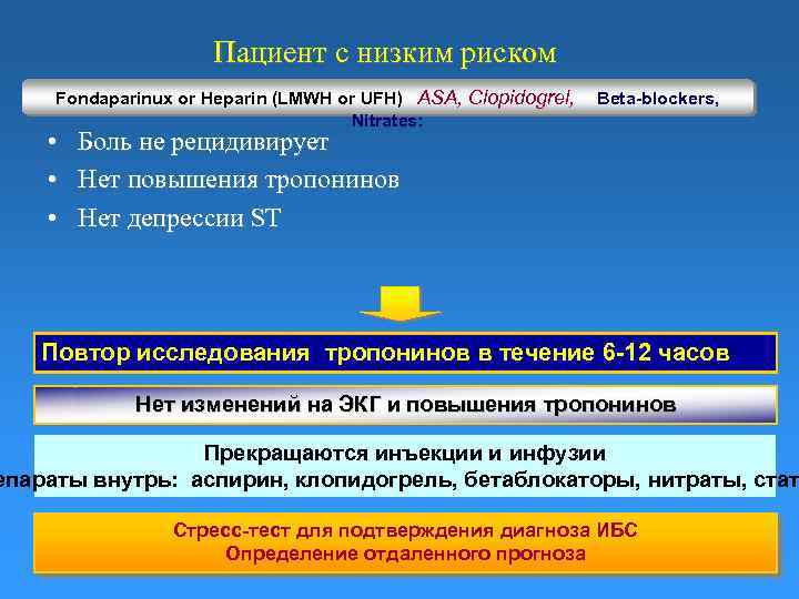 Пациент с низким риском Fondaparinux or Heparin (LMWH or UFH) ASA, Clopidogrel, Nitrates: •