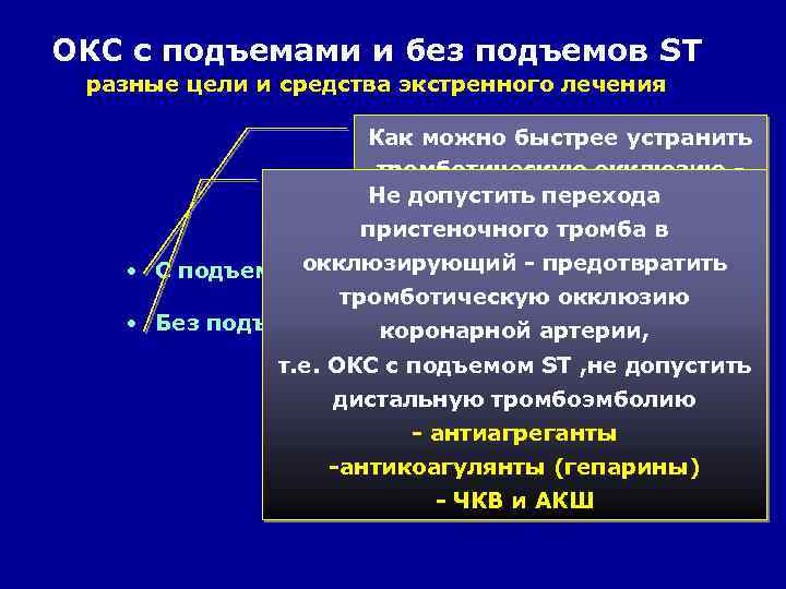 ОКС с подъемами и без подъемов ST разные цели и средства экстренного лечения Как