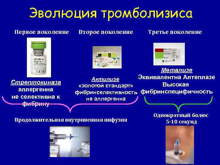 Эволюция тромболизиса Первое поколение Стрептокиназа аллергенна не селективна к фибрину Второе поколение Третье поколение