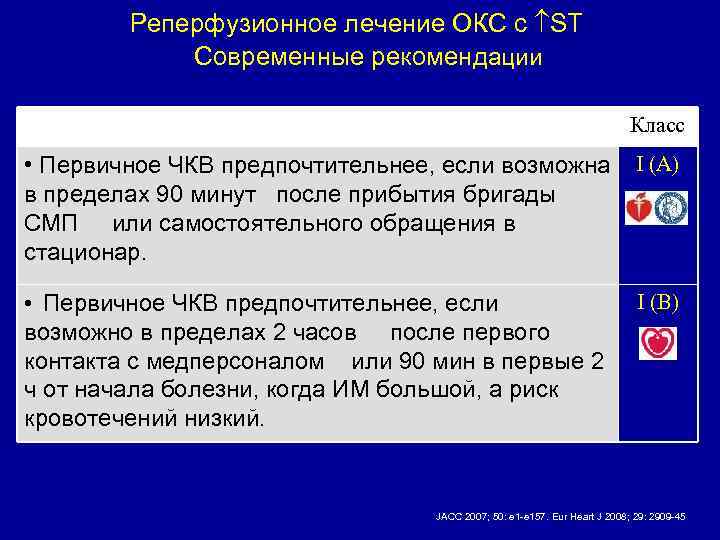 Реперфузионное лечение ОКС с ST Современные рекомендации Класс • Первичное ЧКВ предпочтительнее, если возможна