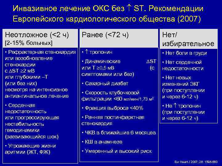 Инвазивное лечение ОКС без ST. Рекомендации Европейского кардиологического общества (2007) Неотложное (<2 ч) Ранее