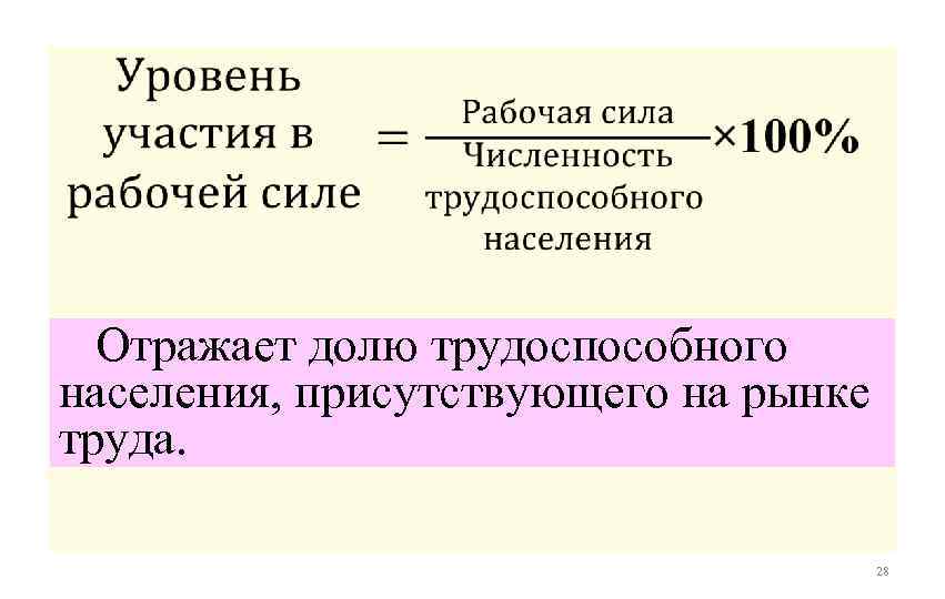  • Отражает долю трудоспособного населения, присутствующего на рынке труда. 28 