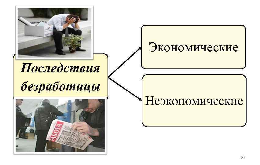 Фрикционная безработица картинки для презентации