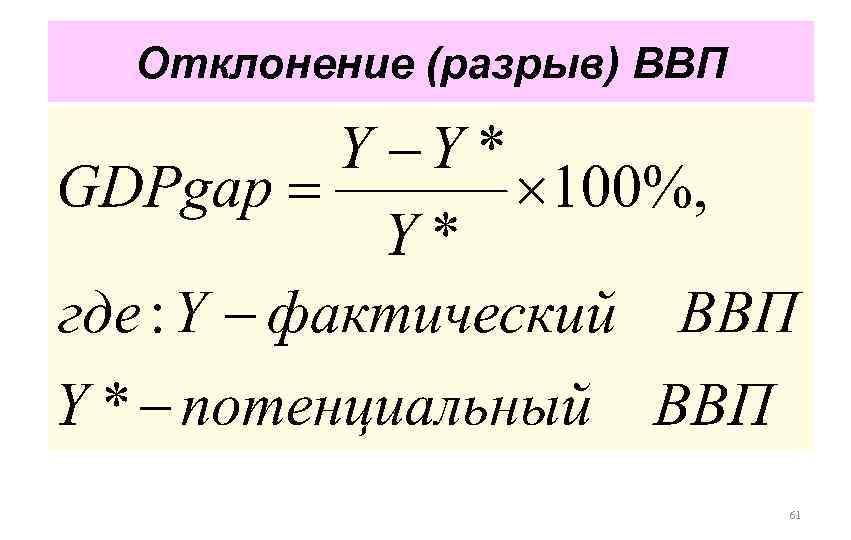 Отклонение (разрыв) ВВП 61 