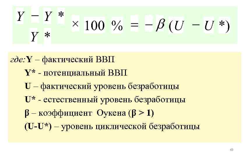 Определить уровень циклической безработицы