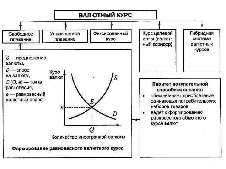 Спрос и предложение валюты курс валюты