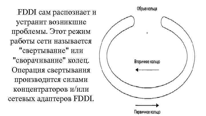 FDDI сам распознает и устранит возникшие проблемы. Этот режим работы сети называется "свертывание" или