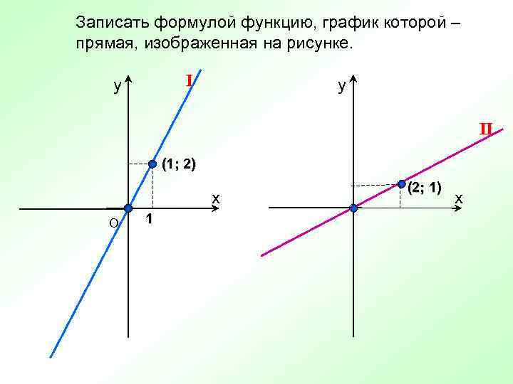 Функция прямой линии