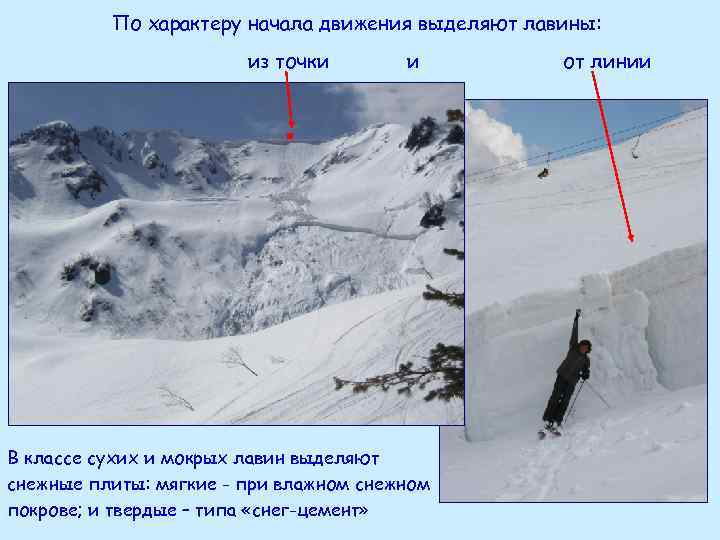 По характеру начала движения выделяют лавины: из точки и . В классе сухих и