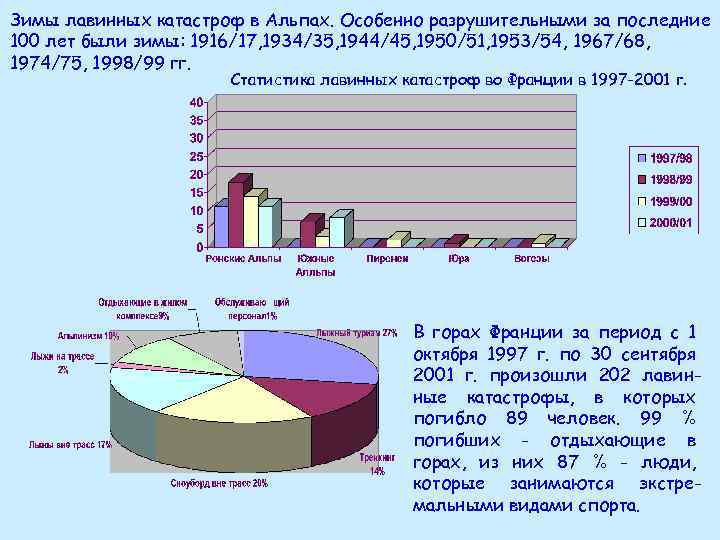 Зимы лавинных катастроф в Альпах. Особенно разрушительными за последние 100 лет были зимы: 1916/17,
