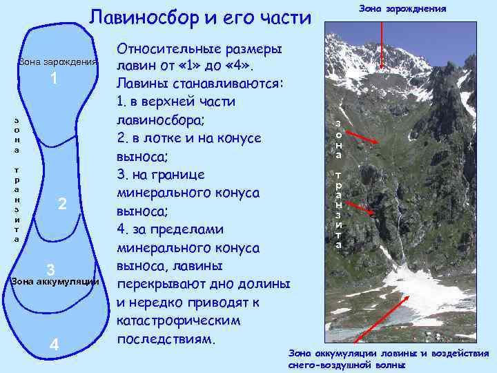 Снежная лавина схема