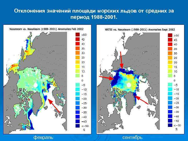 Отклонения значений площади морских льдов от средних за период 1988 -2001. Ø февраль сентябрь