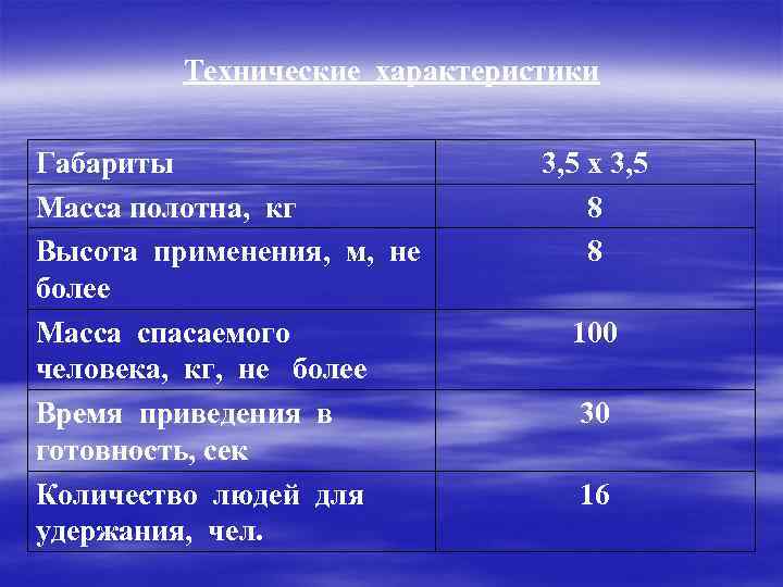 Технические характеристики Габариты 3, 5 х 3, 5 Масса полотна, кг 8 Высота применения,